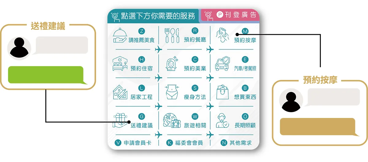 用戶按不同選項，會有不同的訊息