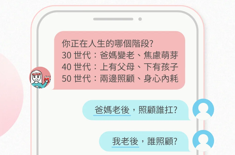 你正在人生的哪個階段？ 30 世代：爸媽變老、焦慮萌芽 40 世代：上有父母、下有孩子 50 世代：兩邊照顧、身心內耗 核心提問：爸媽老後，照顧誰扛？我老後，誰照顧？
