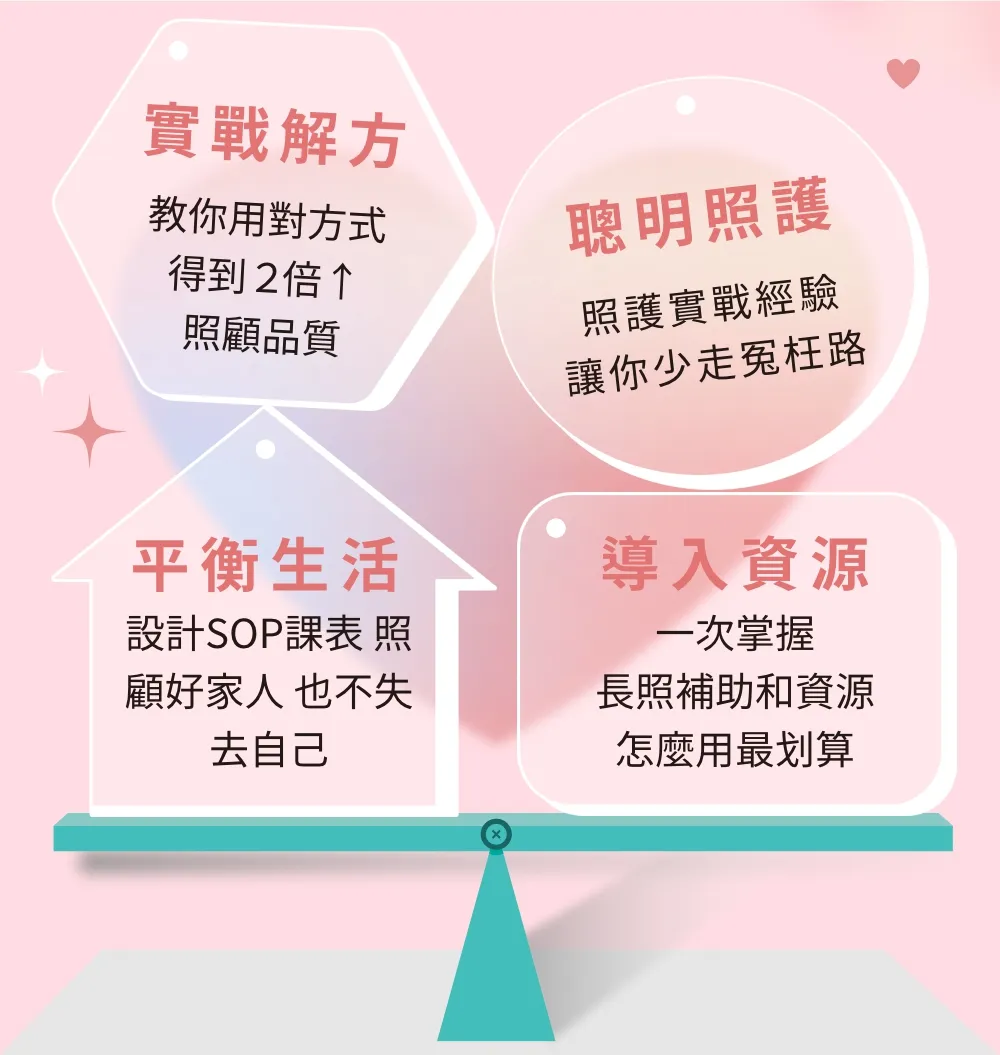 1.實戰解方：教你用對方式，得到 2 倍照顧品質。2.聰明照護：照護實戰經驗，讓你少走冤枉路。3.平衡生活：設計 SOP 課表，照顧好家人，也不失去自己。4.導入資源：一次掌握長照補助和資源，怎麼用最划算