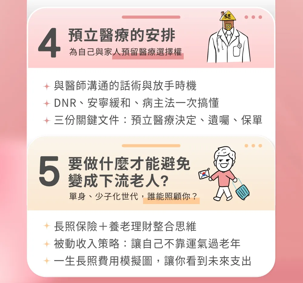 4. 預立醫療的安排：為自己與家人預留選擇權 與醫師溝通時要掌握話術與放手的時機，並一次搞懂 DNR、安寧緩和與病主法。三份關鍵文件──預立醫療決定、遺囑、保單──是確保未來自主的基礎。面對單身與少子化世代，如何避免成為下流老人？答案在於長照保險與養老理財的整合思維，搭配被動收入策略，讓自己不靠運氣過老年。一生長照費用模擬圖，更能幫你提前看清未來支出，做好準備。 5. 要做什麼才能避免成為下流老人？ 在單身與少子化的世代，誰能照顧你是必須正視的問題。答案在於長照保險與養老理財的整合思維，搭配被動收入策略，讓自己不靠運氣過老年。同時透過一生長照費用的模擬圖，提前看清未來支出，才能真正做到有備而來。