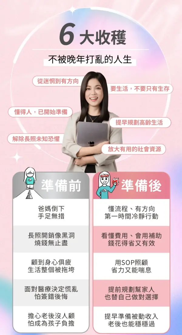 6 大收穫：不被晚年打亂的人生 從迷惘到有方向、要生活，不要只有生存、懂得人，已開始準備、提早規劃高齡生活、解除長照未知恐懼、放大有用的社會資源。 準備前:爸媽倒下，手足無措；長照開銷像黑洞，燒錢無止盡；顧到身心俱疲，生活整個被拖垮；面對醫療決定慌亂，怕簽錯後悔；擔心老後沒人顧，怕成為孩子負擔。 準備後:懂流程、有方向，第一時間冷靜行動；看懂費用、會用補助，錢花得省又有效；用 SOP 照顧，省力又能喘息；提前規劃，幫家人也替自己做對選擇；提早準備被動收入，老後也能穩穩過。