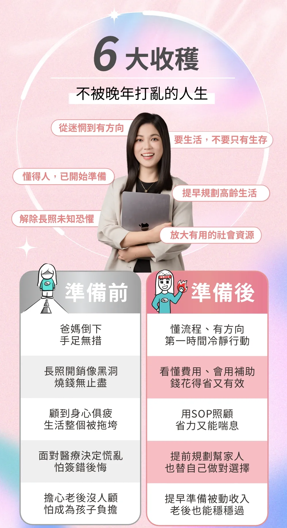 6 大收穫：不被晚年打亂的人生 從迷惘到有方向、要生活，不要只有生存、懂得人，已開始準備、提早規劃高齡生活、解除長照未知恐懼、放大有用的社會資源。 準備前:爸媽倒下，手足無措；長照開銷像黑洞，燒錢無止盡；顧到身心俱疲，生活整個被拖垮；面對醫療決定慌亂，怕簽錯後悔；擔心老後沒人顧，怕成為孩子負擔。 準備後:懂流程、有方向，第一時間冷靜行動；看懂費用、會用補助，錢花得省又有效；用 SOP 照顧，省力又能喘息；提前規劃，幫家人也替自己做對選擇；提早準備被動收入，老後也能穩穩過。
