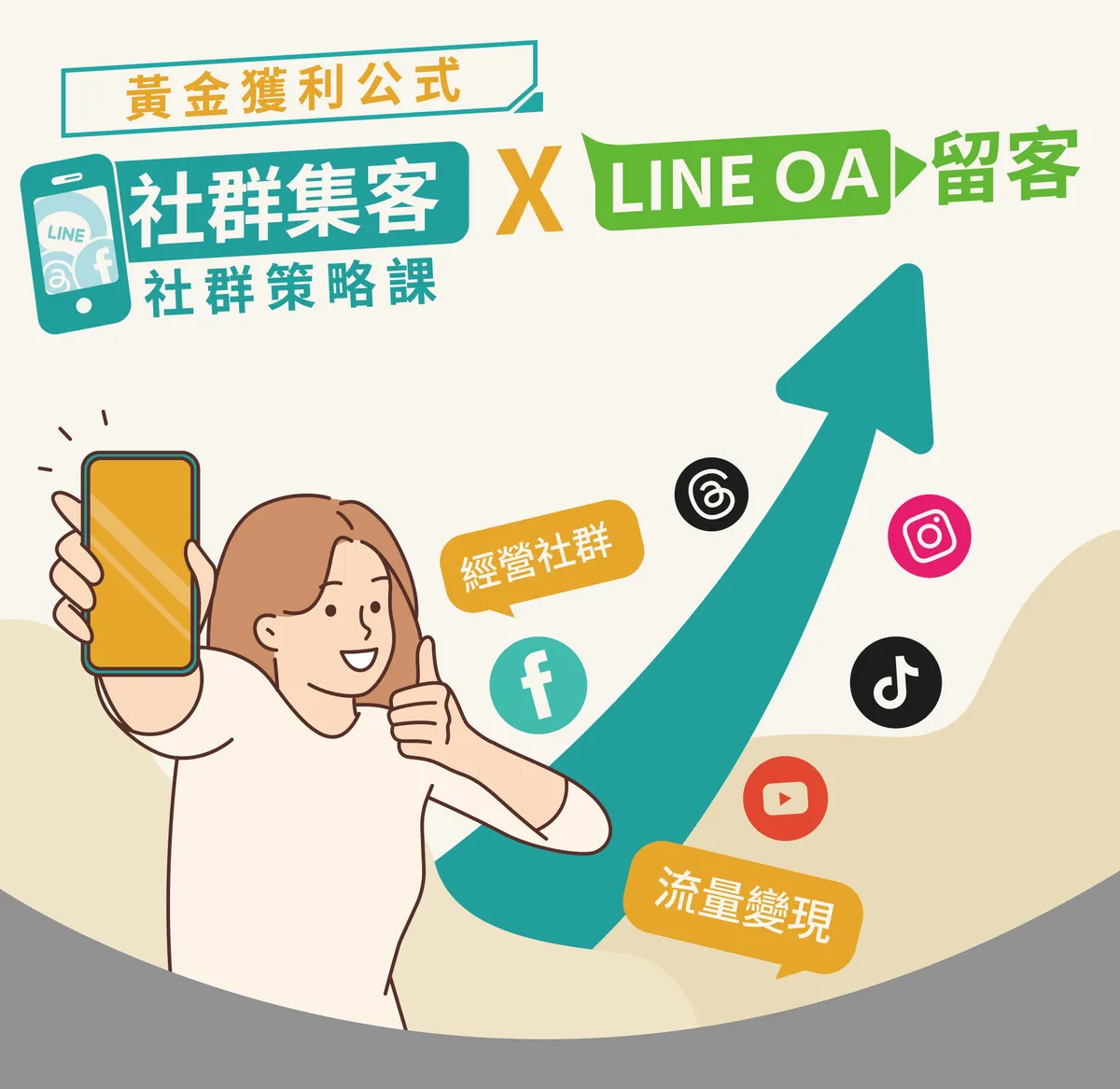 黃金獲利公式，社群集客 X LINE OA 留客社群策略課，連結 LINE、Facebook、Threads 等平台經營社群，並整合 Instagram、TikTok、YouTube 等管道達成流量變現。