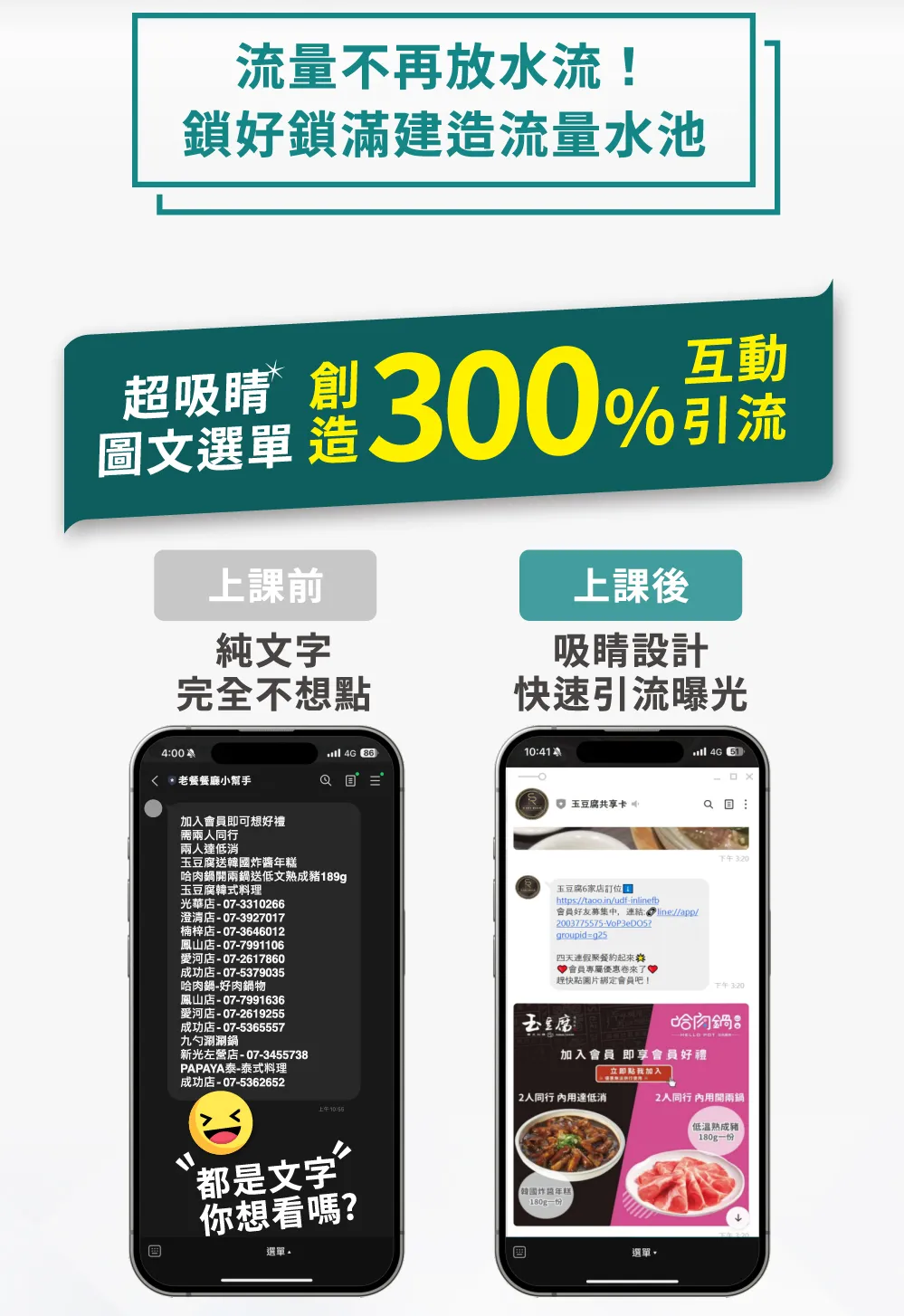 對比上課前後的 LINE 經營差異。上課前使用純文字訊息讓人完全不想點擊；上課後透過超吸睛圖文選單創造 300% 互動引流，利用吸睛設計達成快速引流曝光，讓流量不再像放水流。