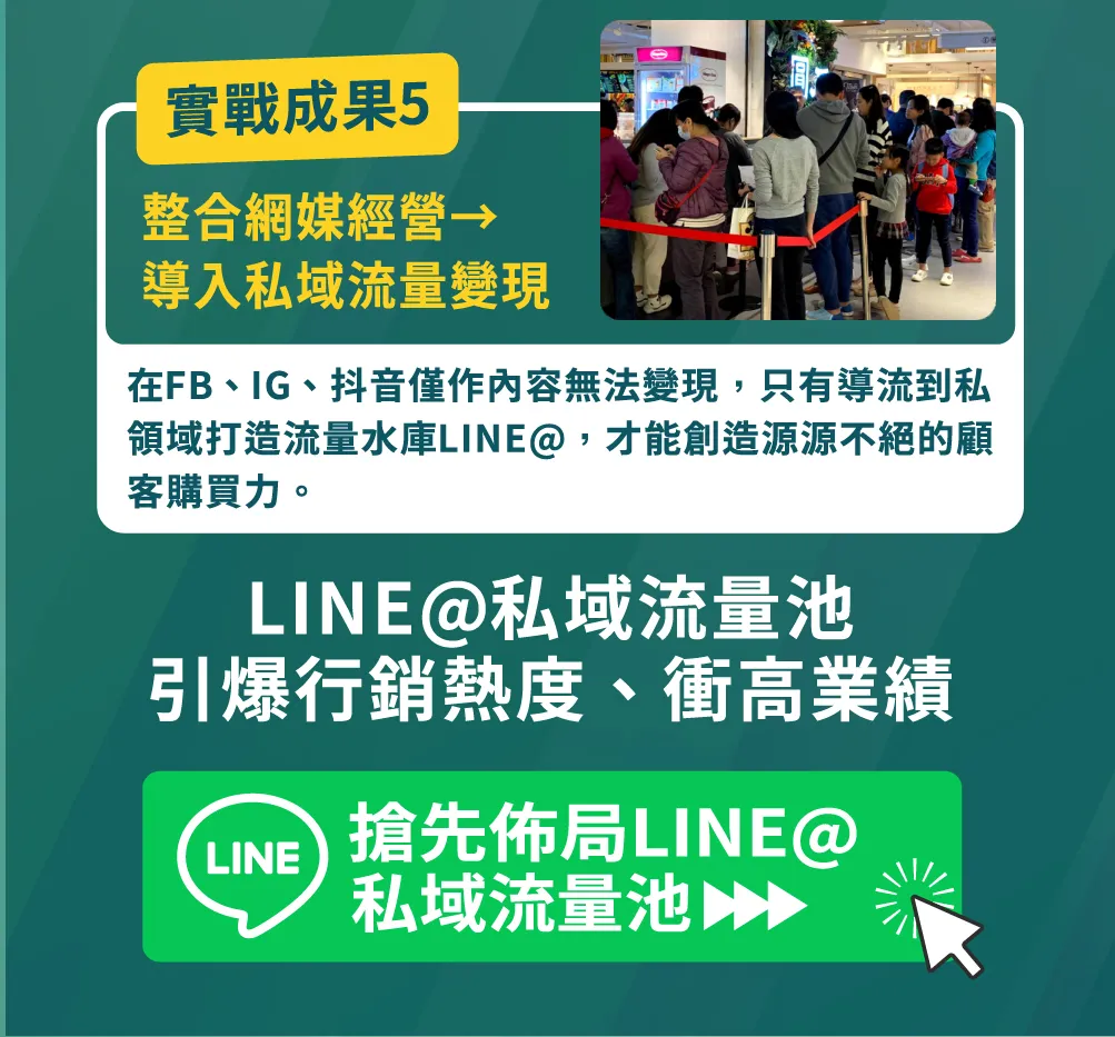 實戰成果 5 強調整合網媒經營並導入私域流量變現。指出在 FB、IG、抖音僅作內容無法變現，只有導流到私領域打造流量水庫 LINE@，才能創造源源不絕的顧客購買力。透過 LINE@ 私域流量池引爆行銷熱度、衝高業績，現在就搶先佈局 LINE@ 私域流量池。